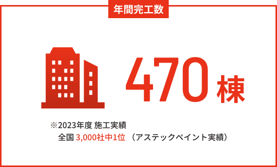 年間完工数470棟