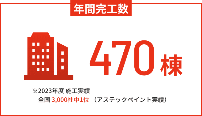 年間完工数470棟