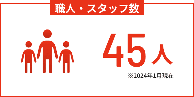 職人・スタッフ数45人