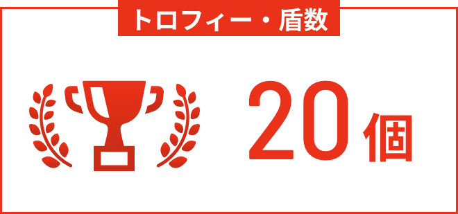 トロフィー・盾数20個